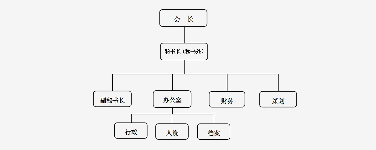 协会架构