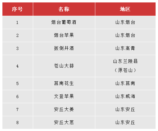 加强中欧经贸合作，推动山东地理标志产品走向世界！