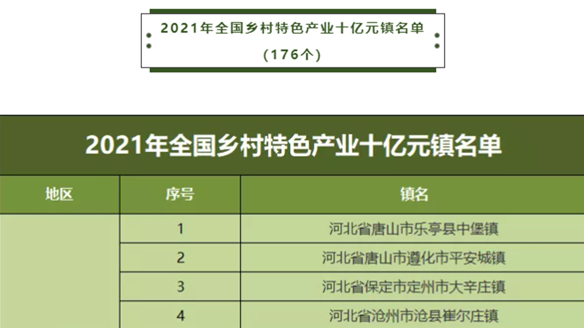 我的家乡上榜啦！2021年全国乡村特色产业十亿元镇亿元村名单公示！